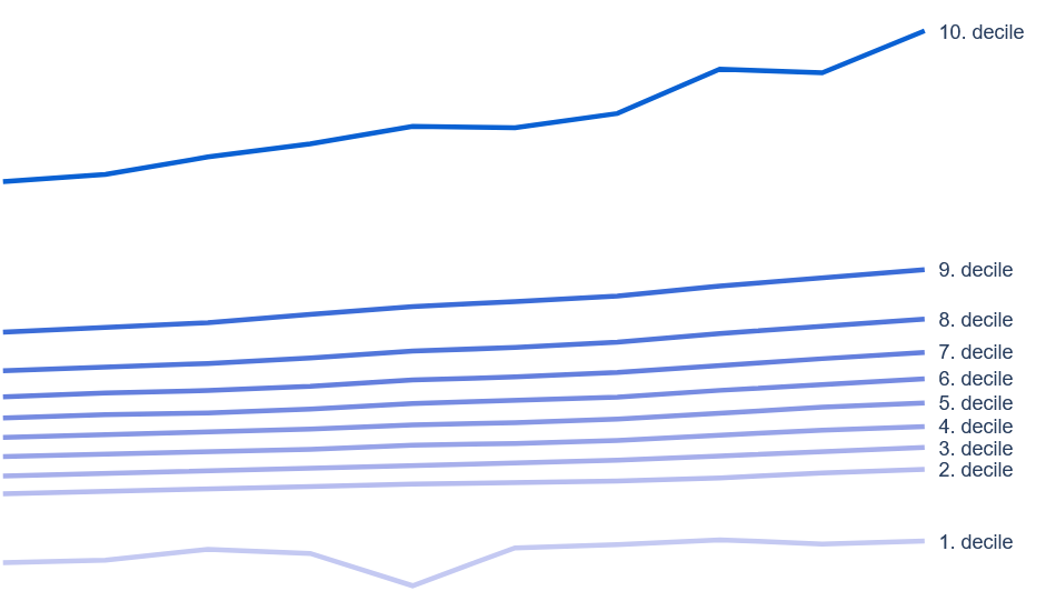 plot from web app on income inequality