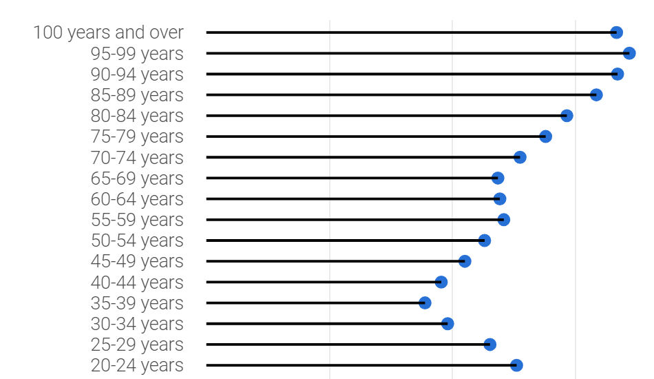 plot from web app on membership of national church